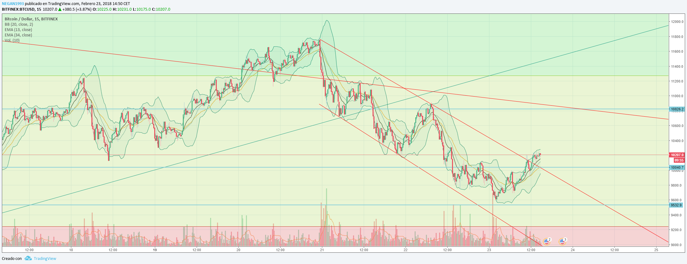 btc 15 min.png