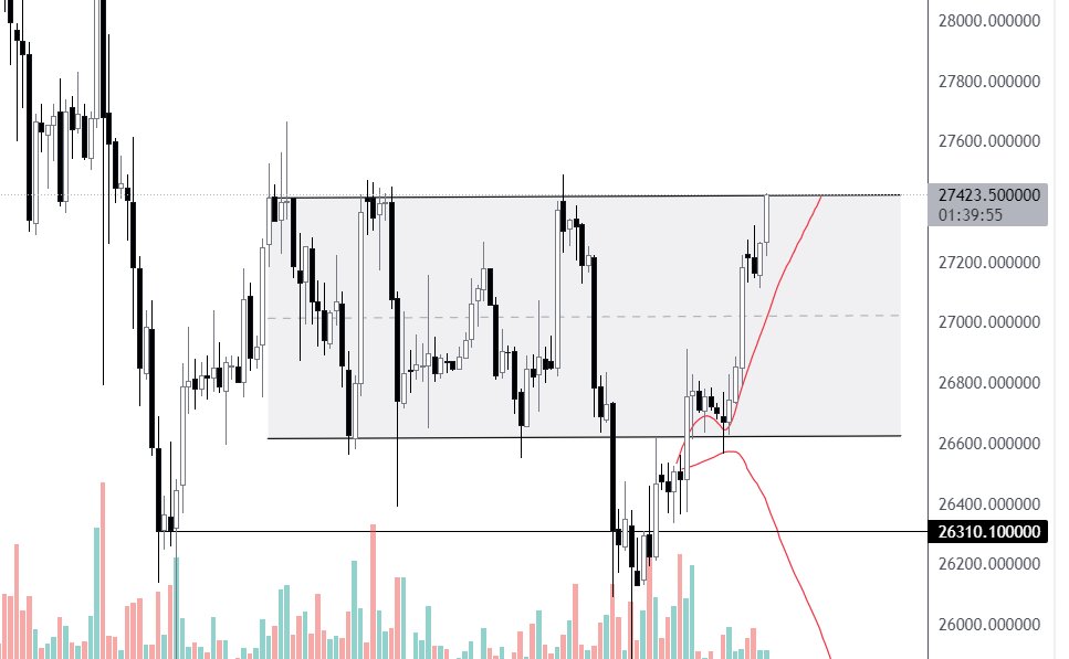 BTC 4 horas 27.05.jpg