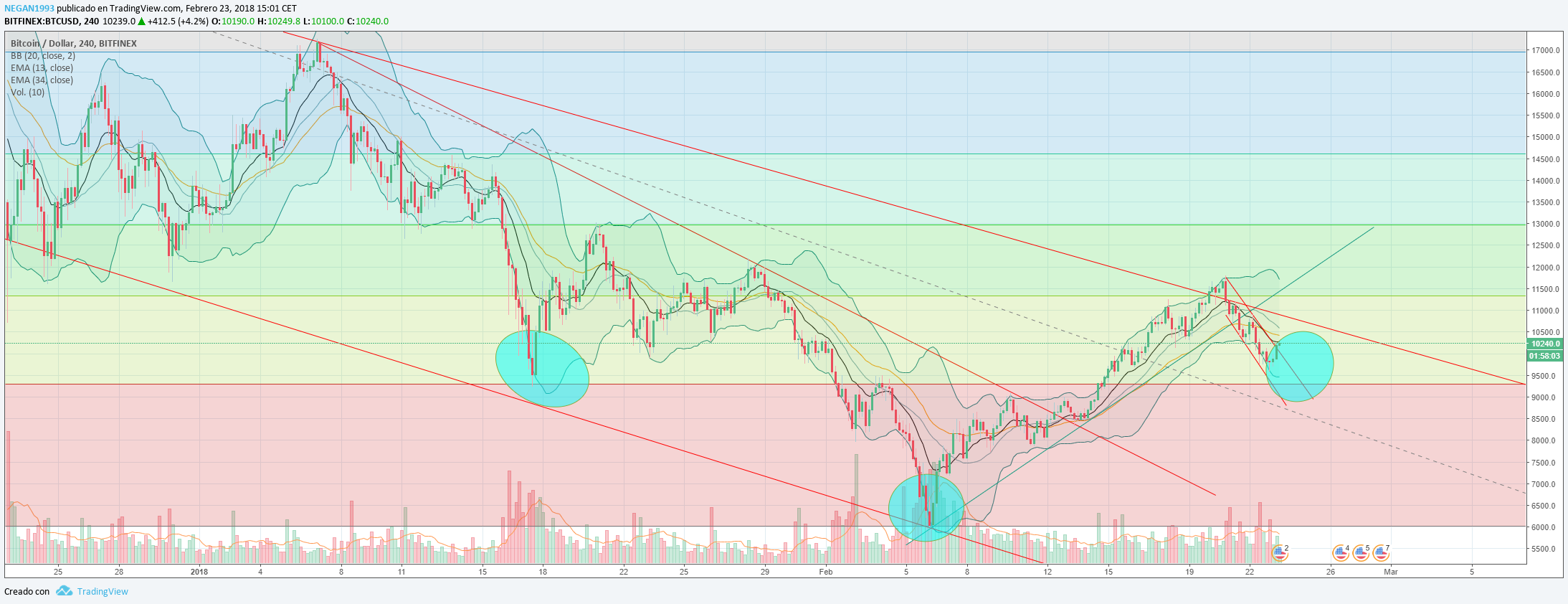 btc 4h.png