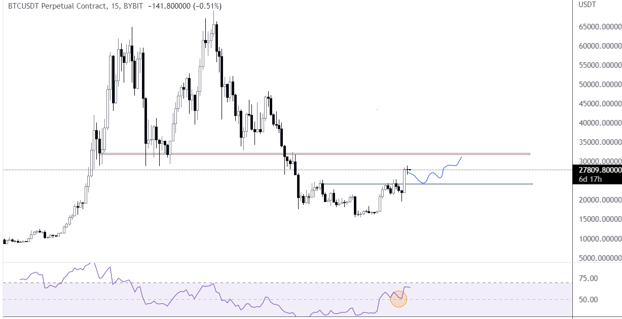 btc semanal.png