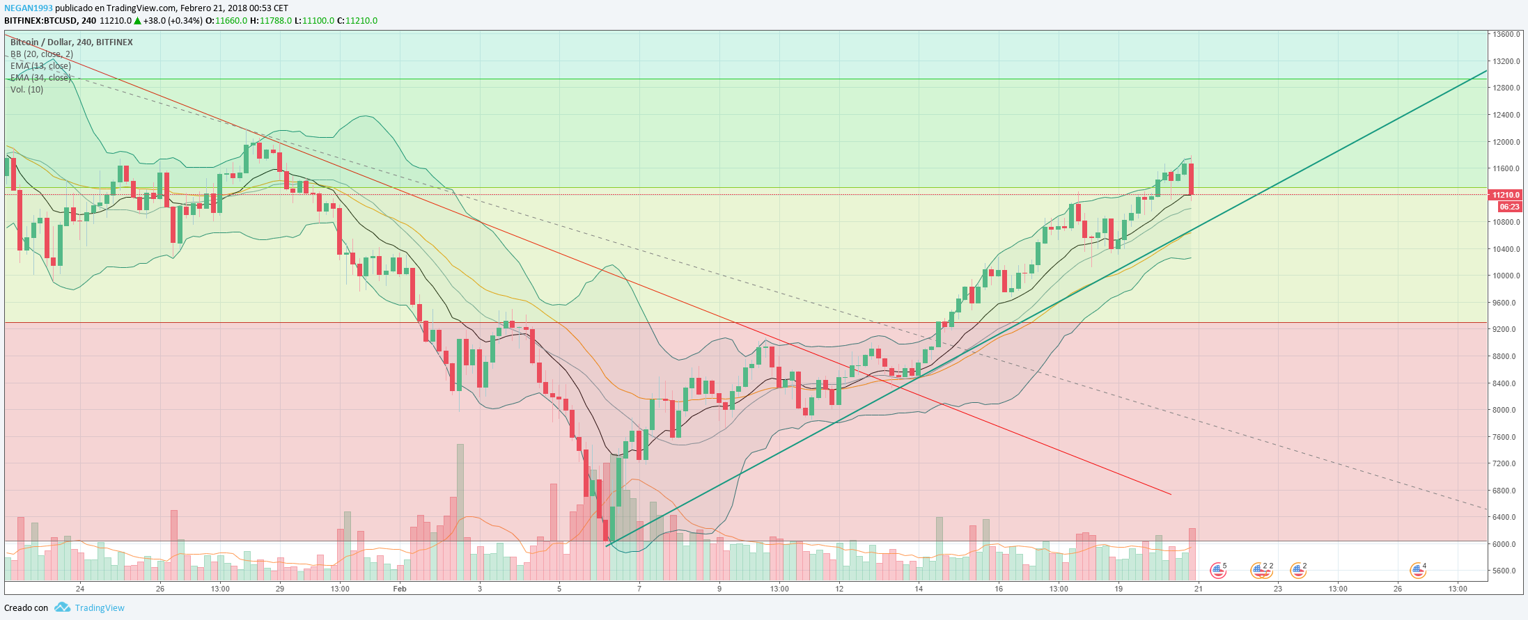 btc usd.png