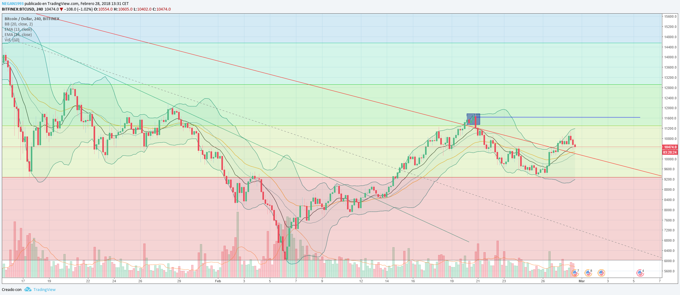 btc usd.png