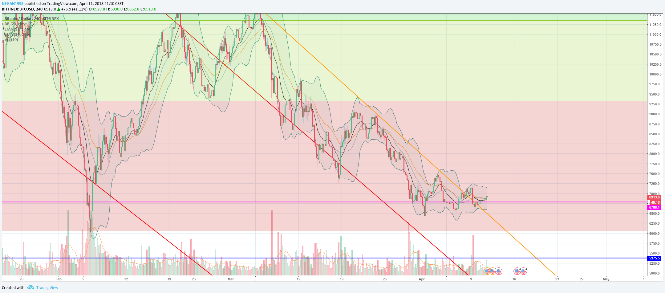 btc usd.png