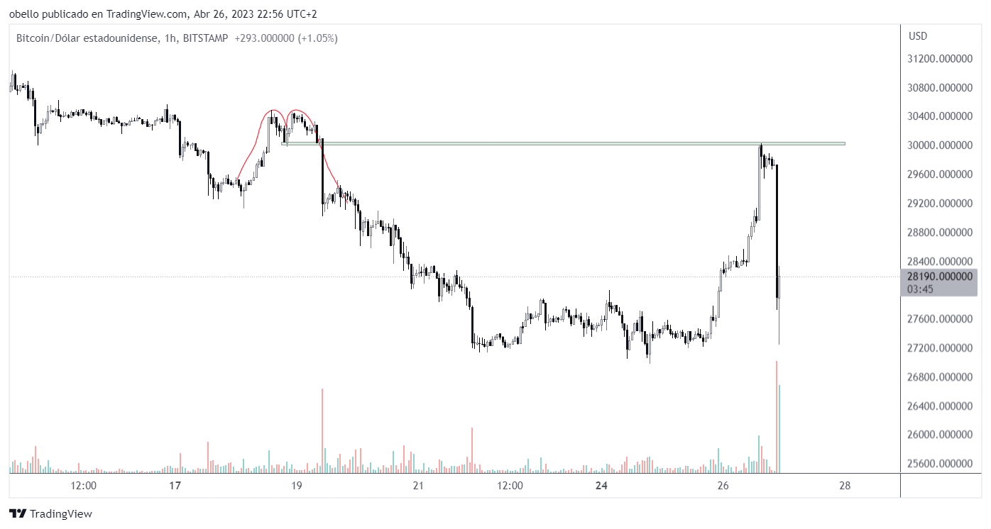 BTCUSD_2023-04-26_22-56-16.png