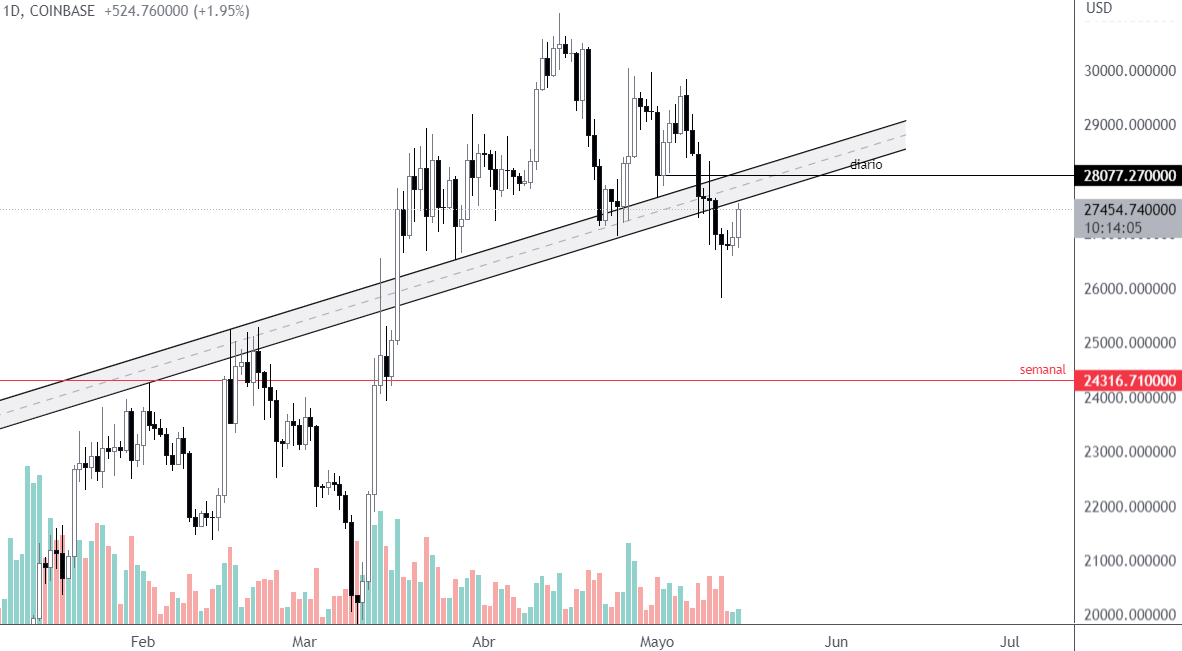 BTCUSD_2023-05-15_15.png