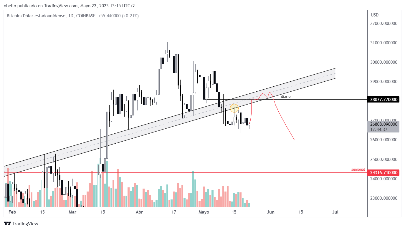 BTCUSD_2023-05-22_13-15-24.png