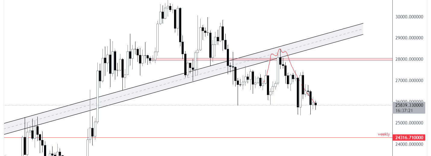 BTCUSD_2023-06-12_09-22-40.png