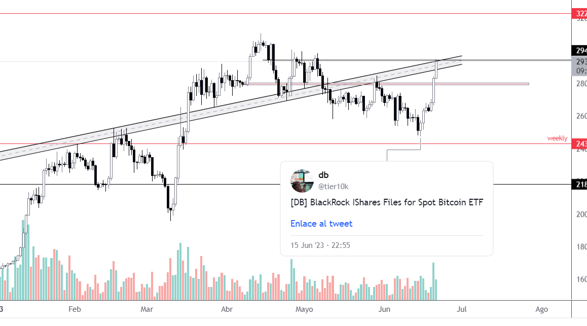 BTCUSD_2023-06-21_16-28-00.png