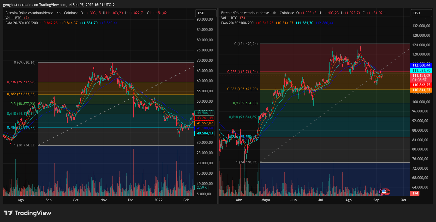 BTCUSD_2025-09-07_16-51-04_65292 (1).png