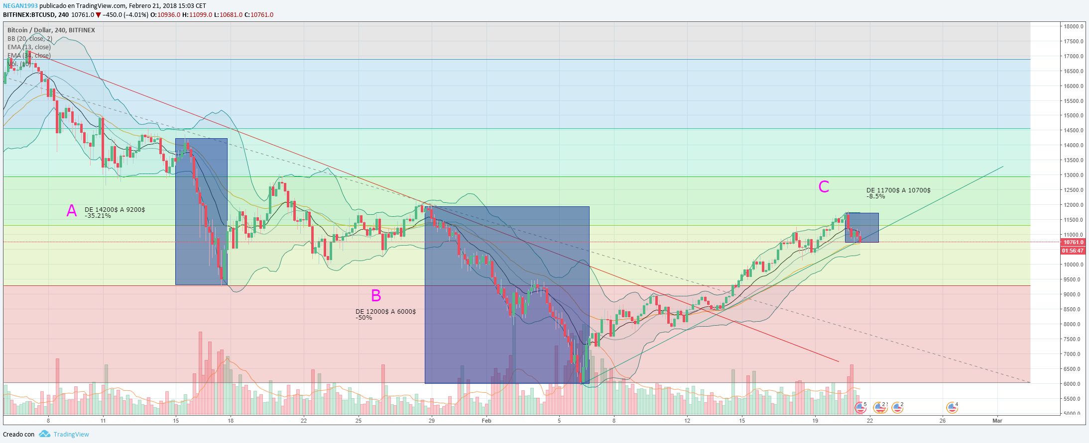 CAIDA PRECIO BTC.png