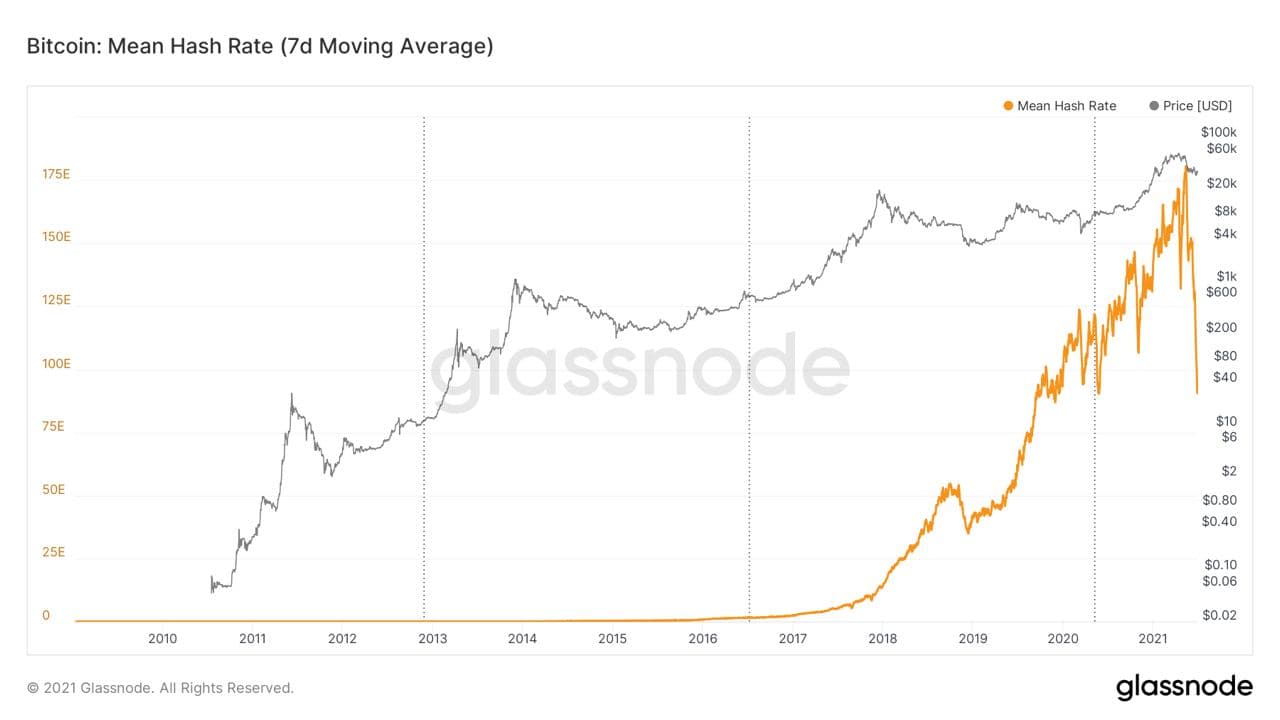 hashrate julio 2021.jpg