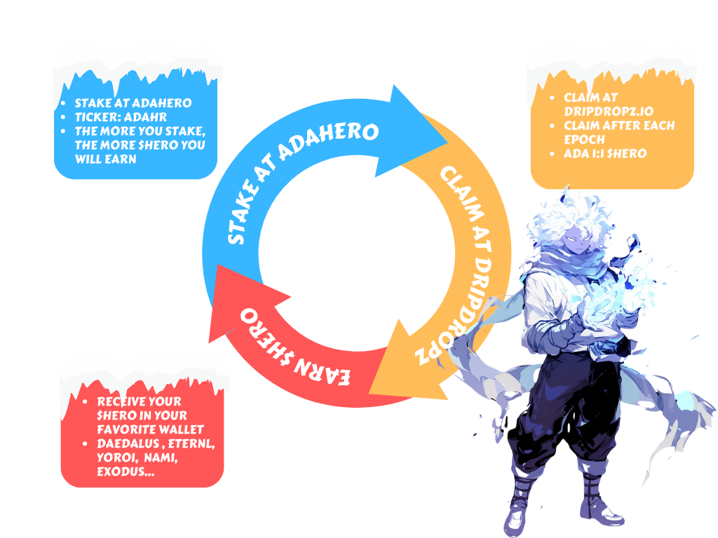 how to earn $hero.png