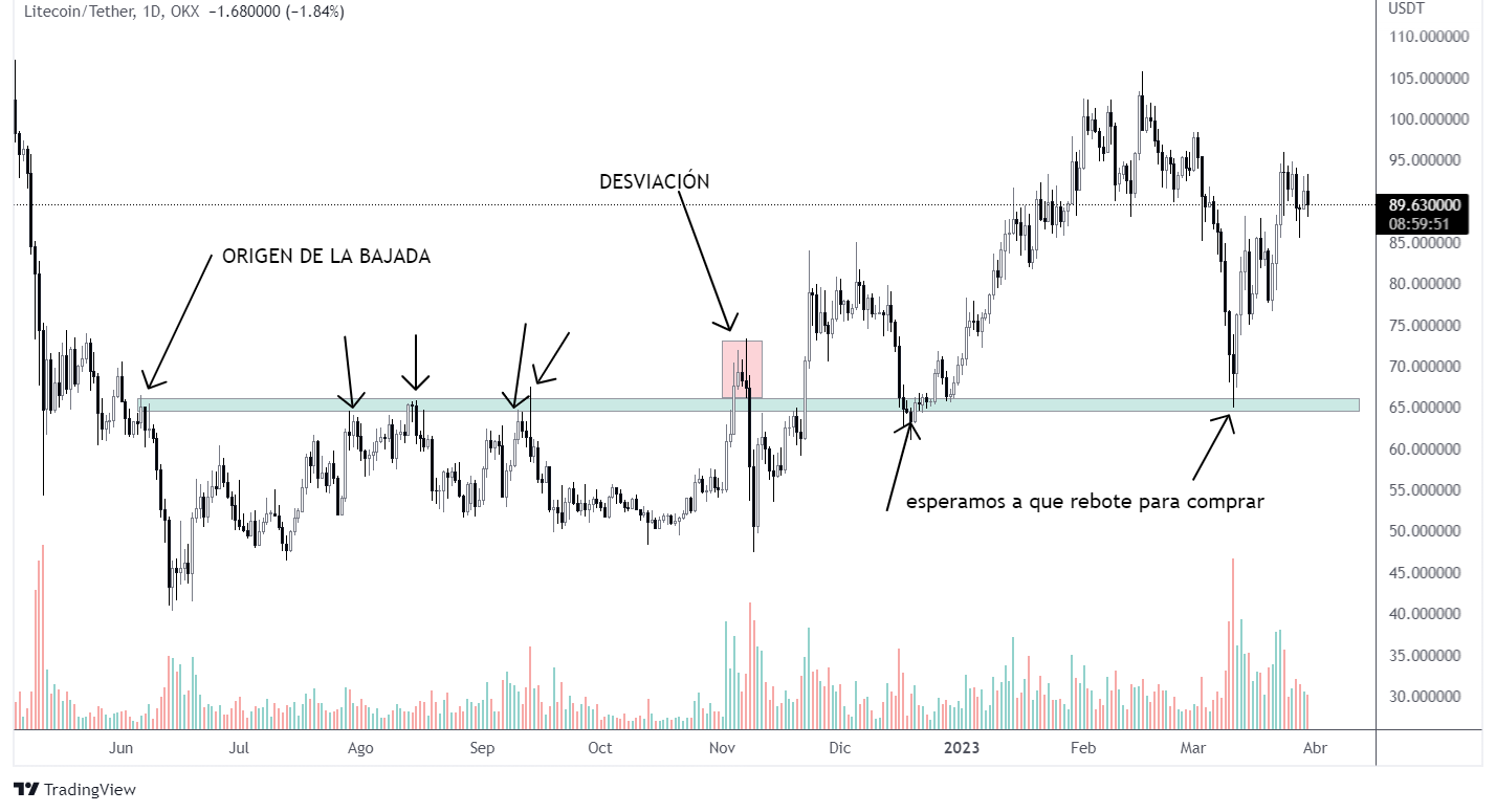 LTC 1d resistencia.png