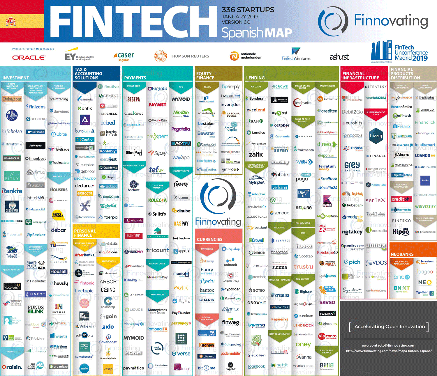 Mapa-FinTech-Enero-2019.gif