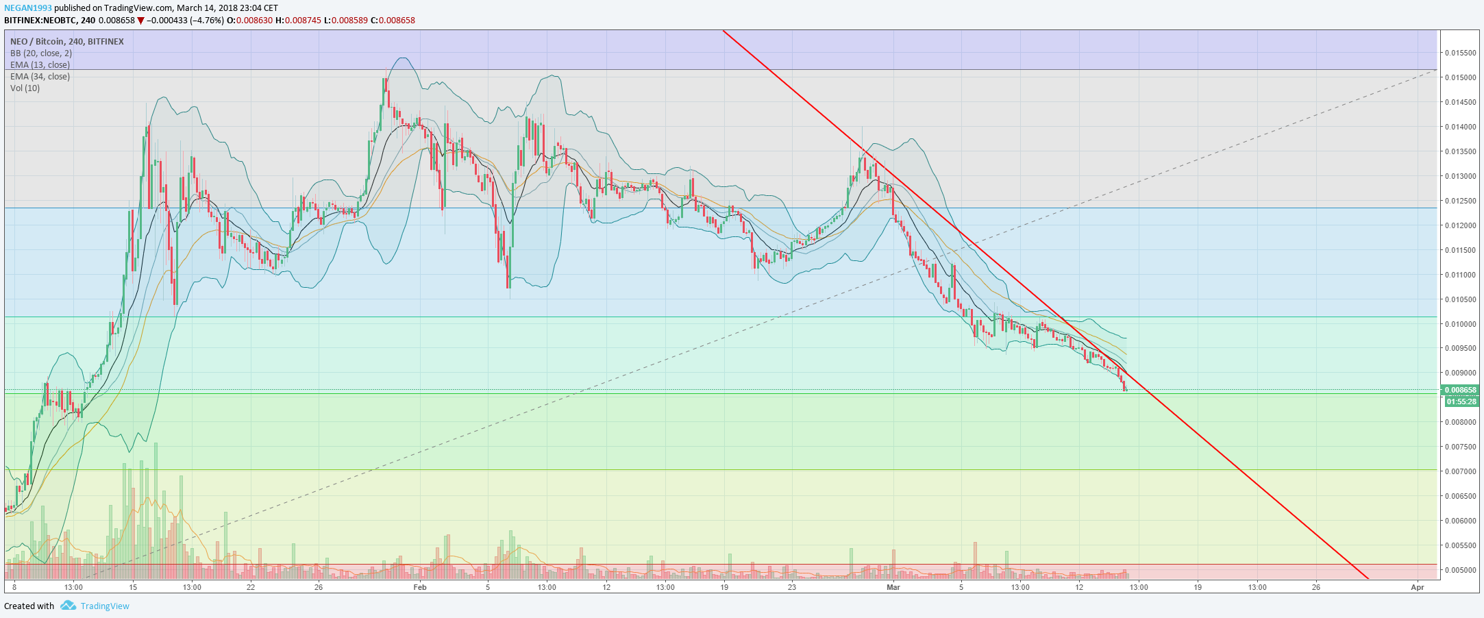 neo btc.png