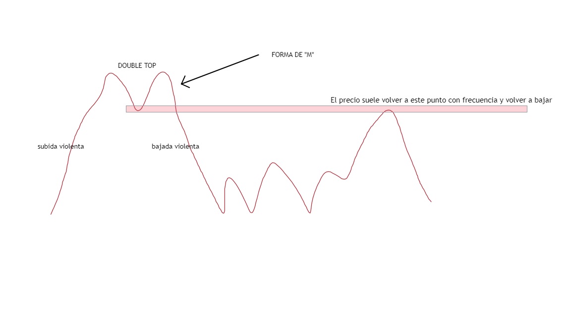 nose pattern double top.jpg