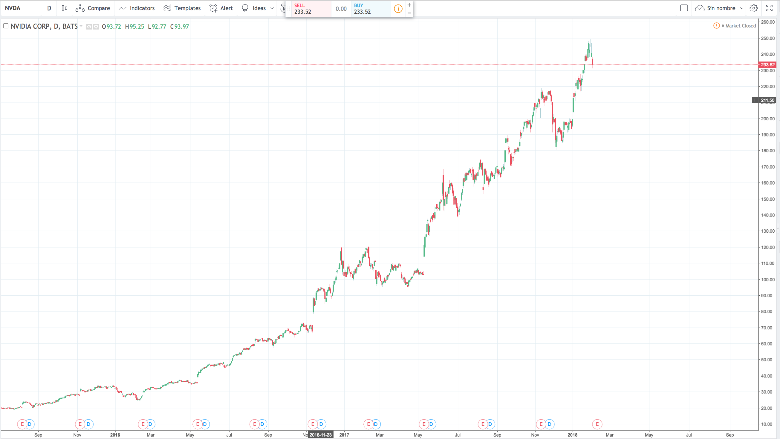 NVDA_20180203.png