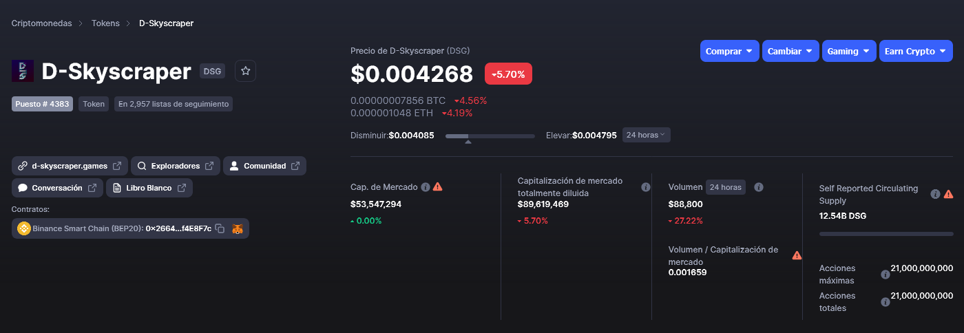 Screenshot 2021-11-28 at 16-34-32 Precio, gráficos, capitalización de mercado de D-Skyscraper ...png