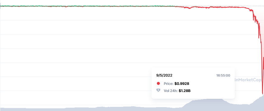 Screenshot 2022-05-10 at 03-30-34 Precio gráficos capitalización de mercado de TerraUSD (UST) ...png