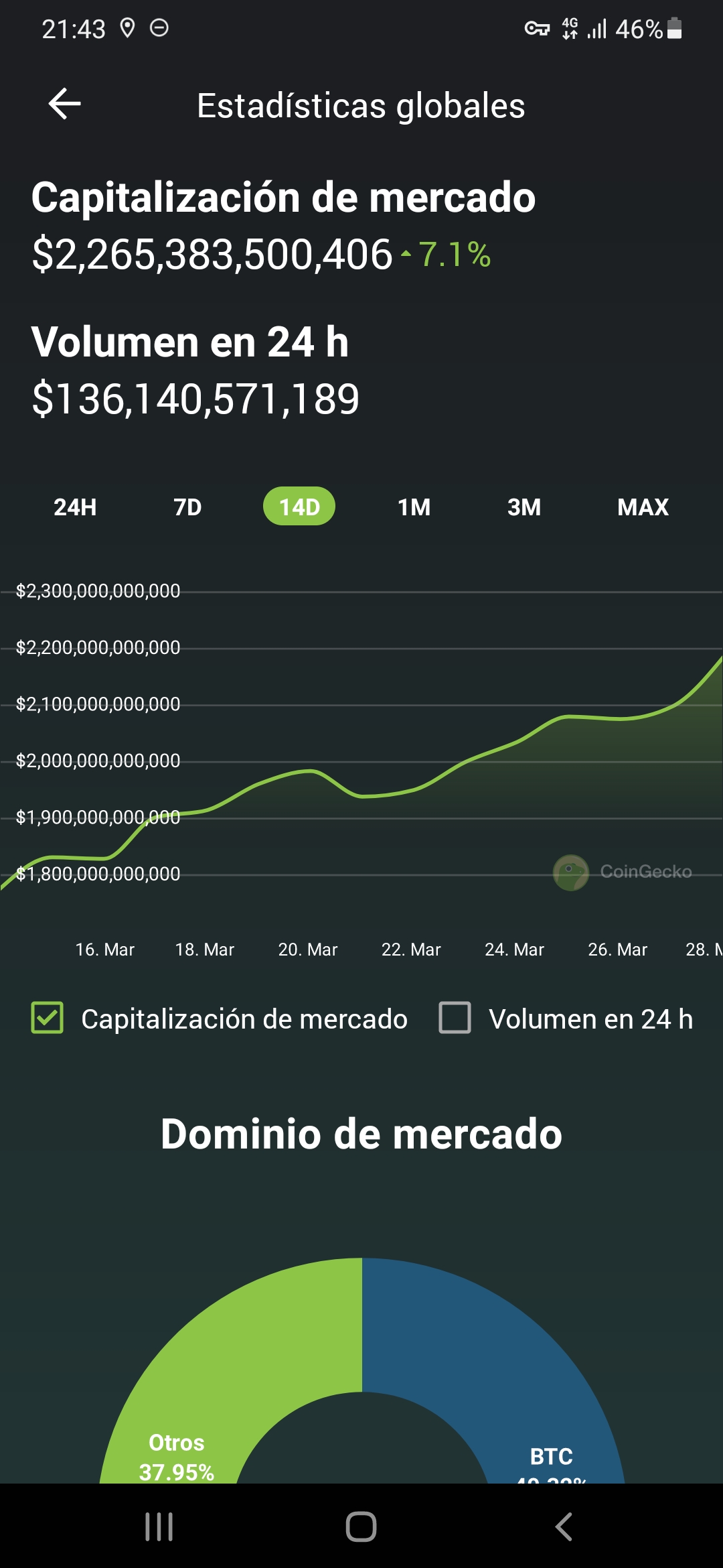 Screenshot_20220328-214308_CoinGecko.jpg