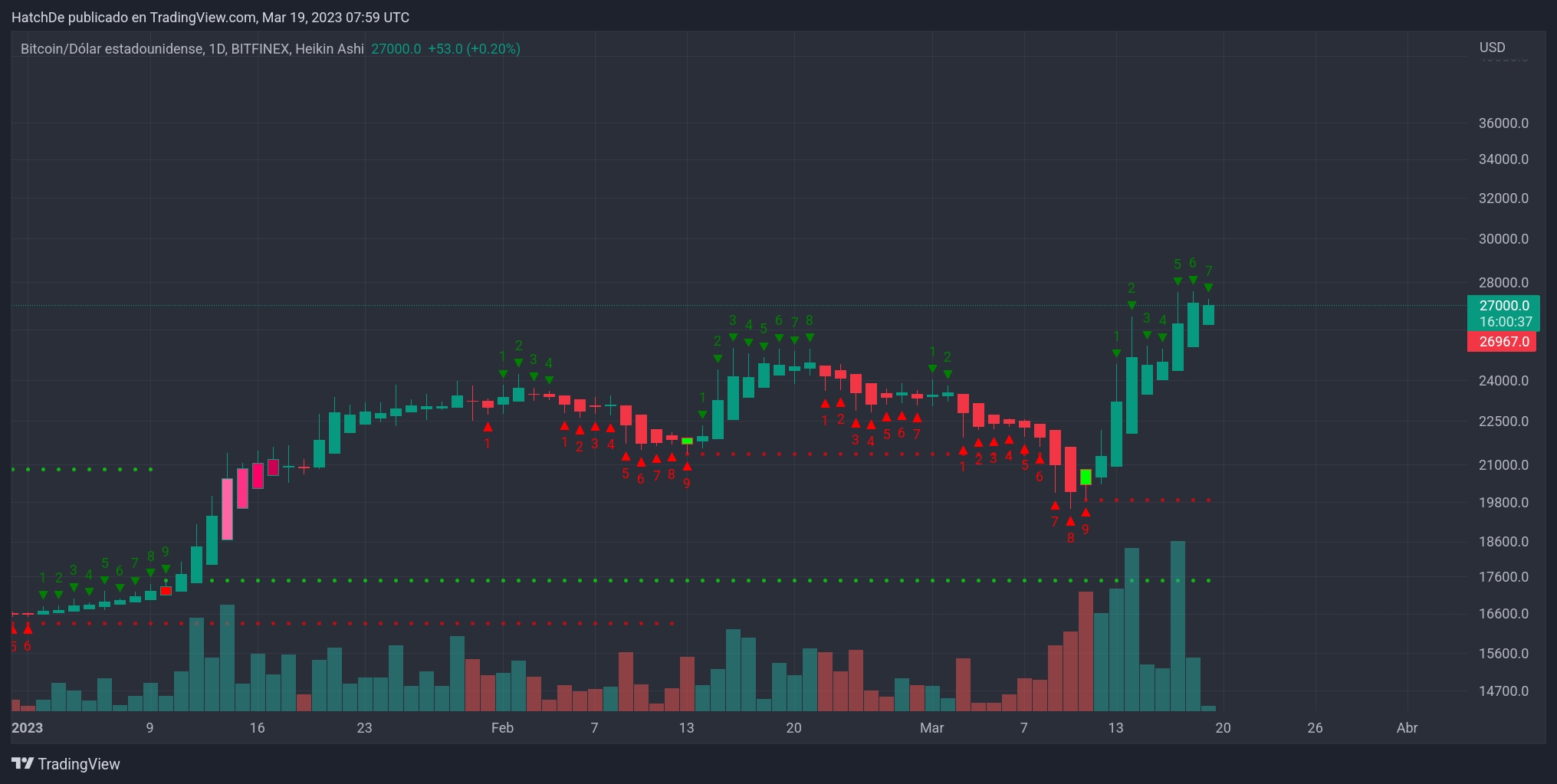 TradingView_Screenshot_1679212765759.jpg