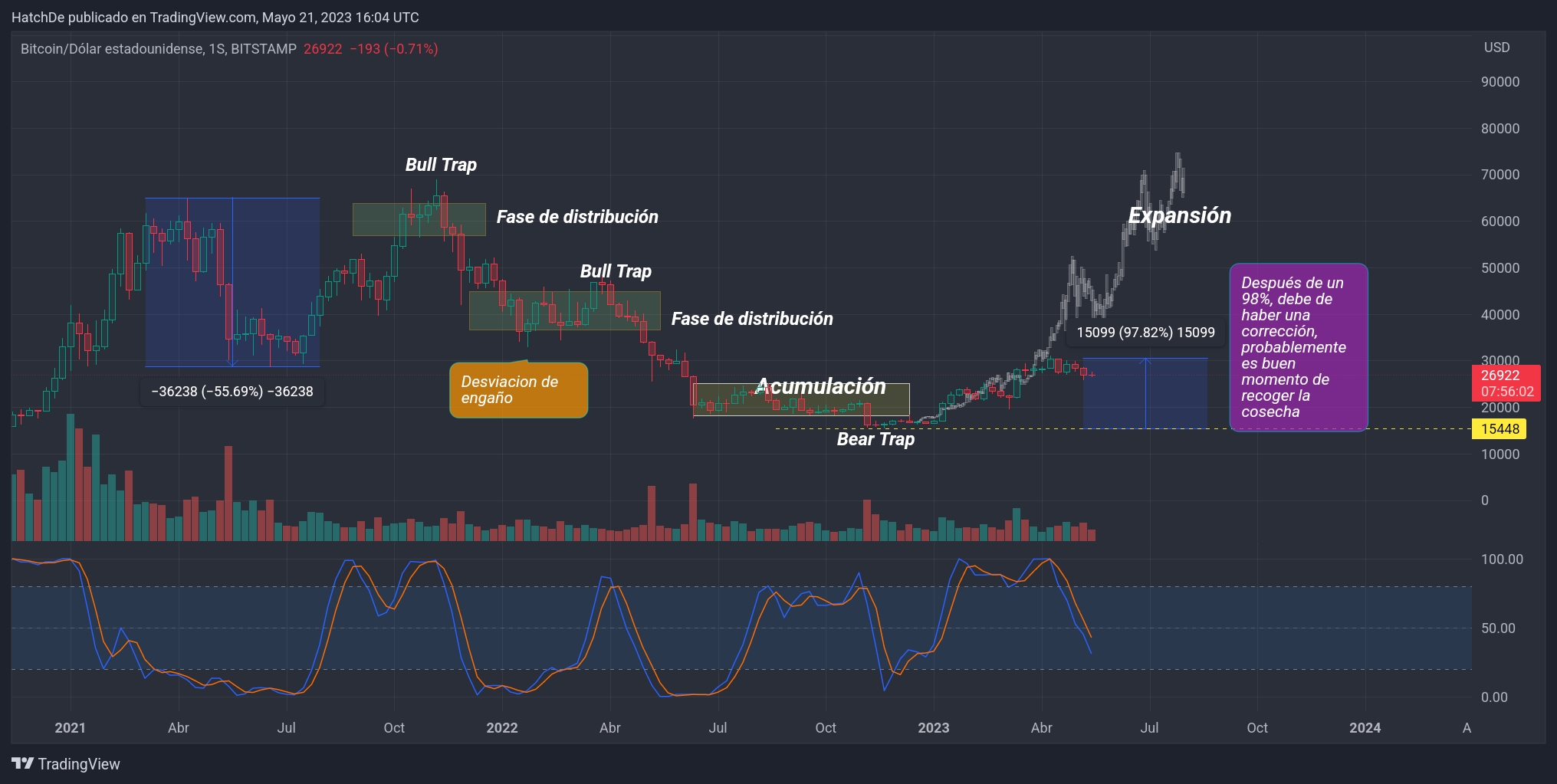 TradingView_Screenshot_1684685041630.jpg