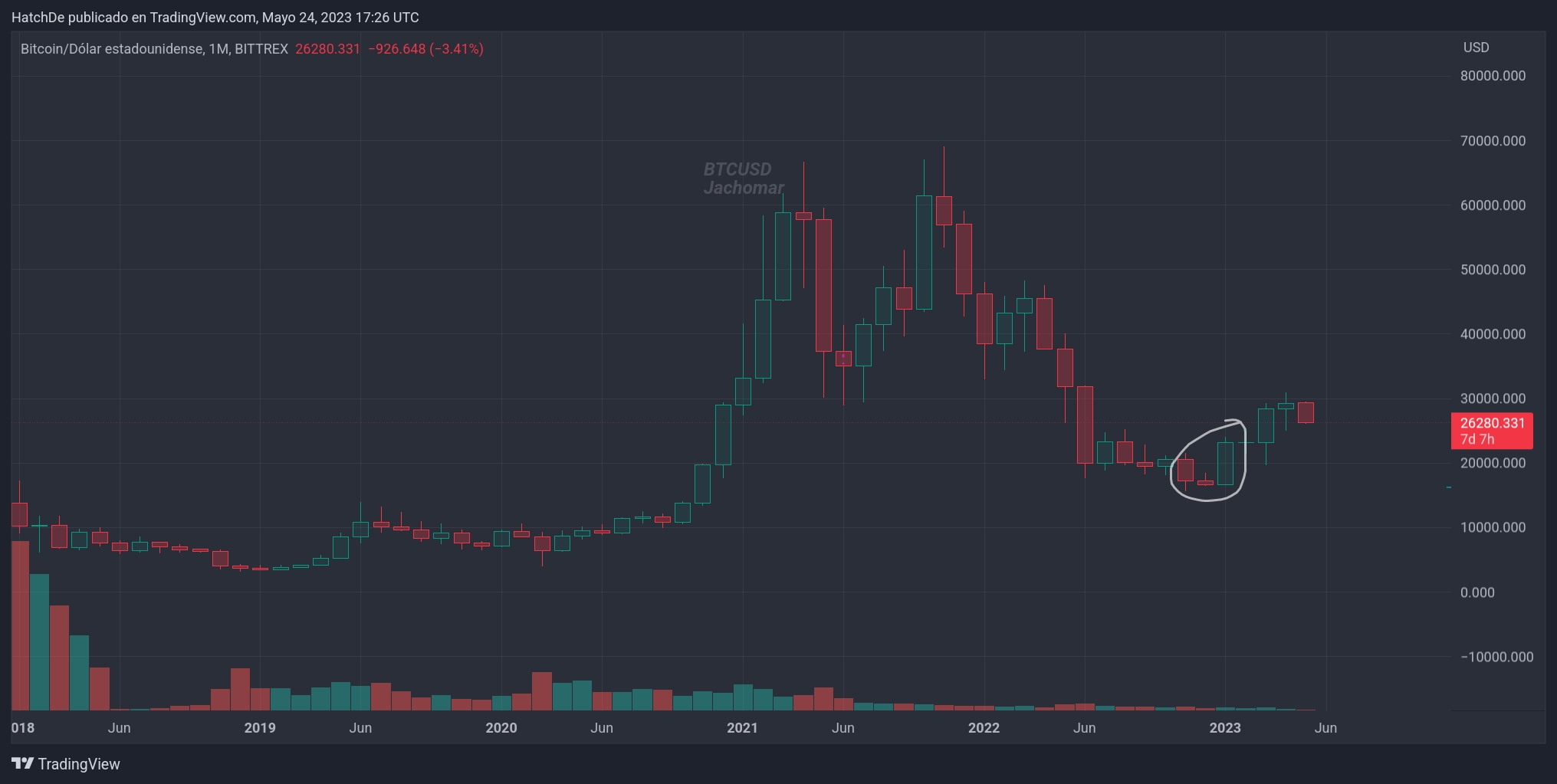 TradingView_Screenshot_1684949170741.jpg