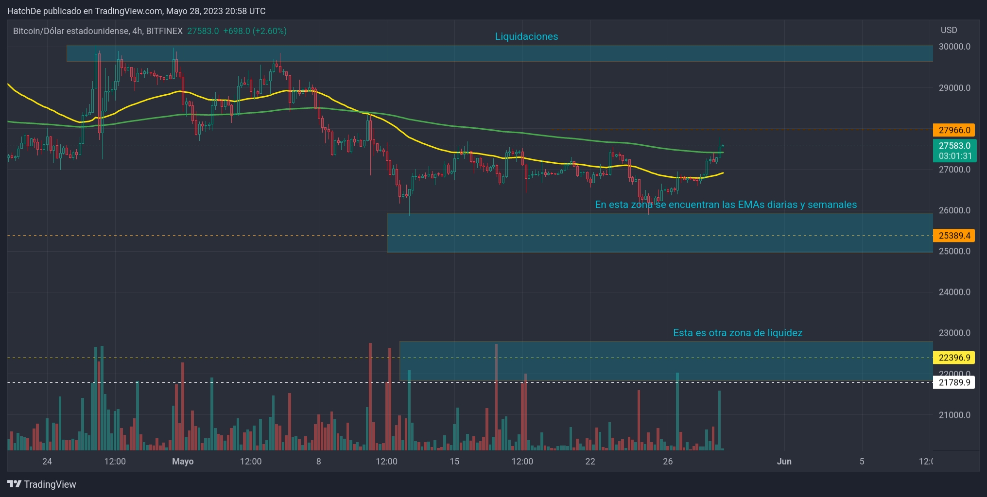 TradingView_Screenshot_1685307511604.jpg