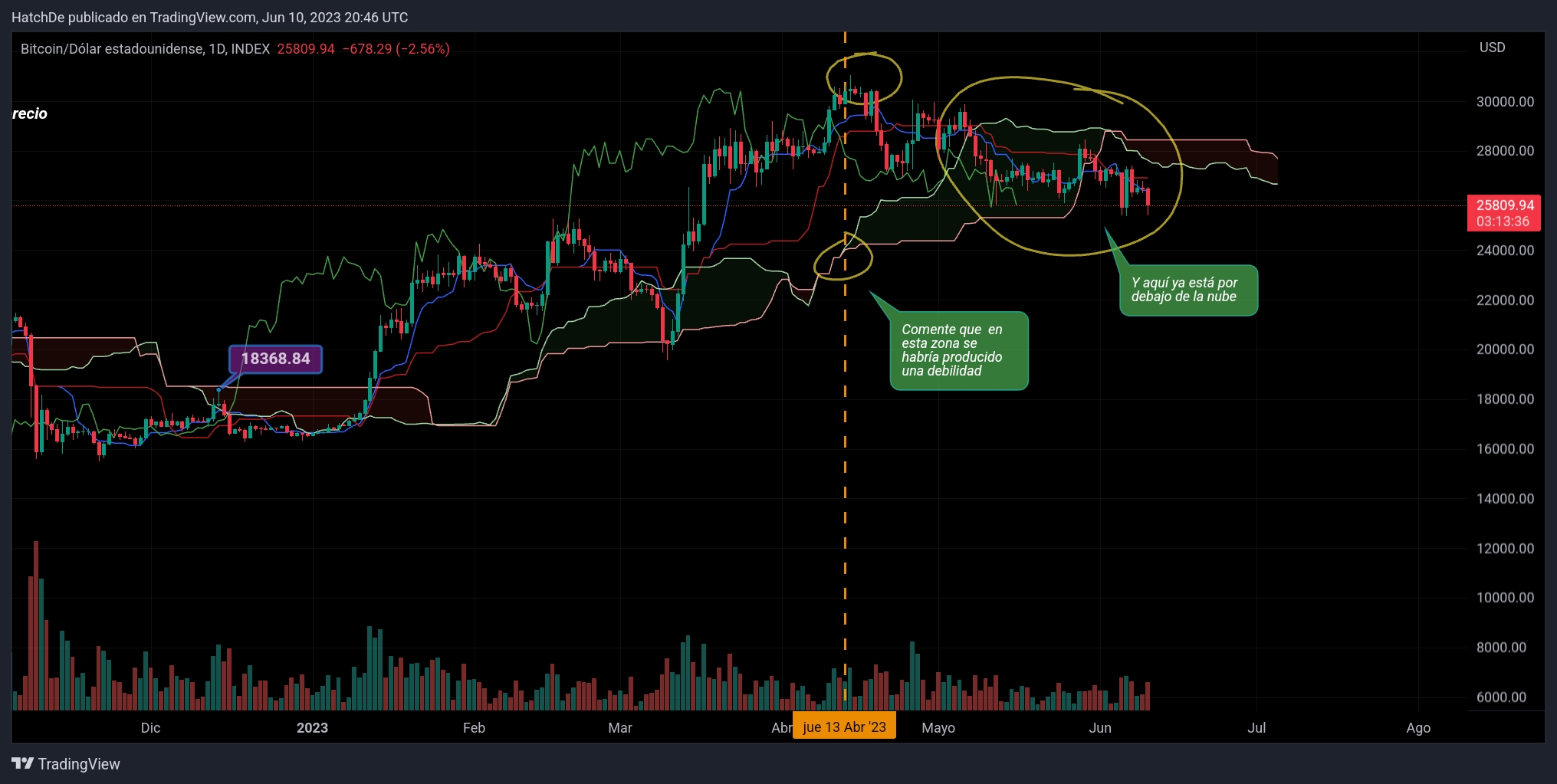 TradingView_Screenshot_1686429987499.jpg