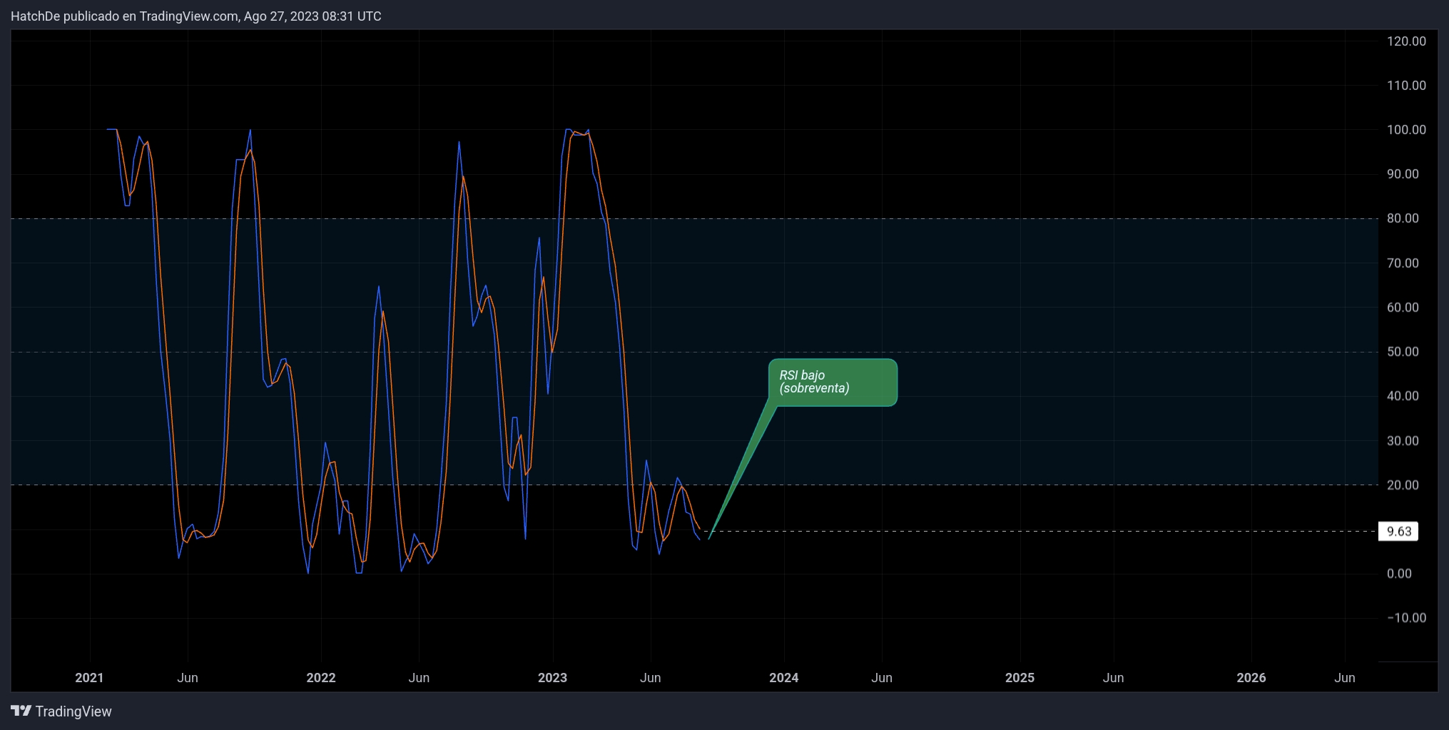 TradingView_Screenshot_1693125104385.jpg