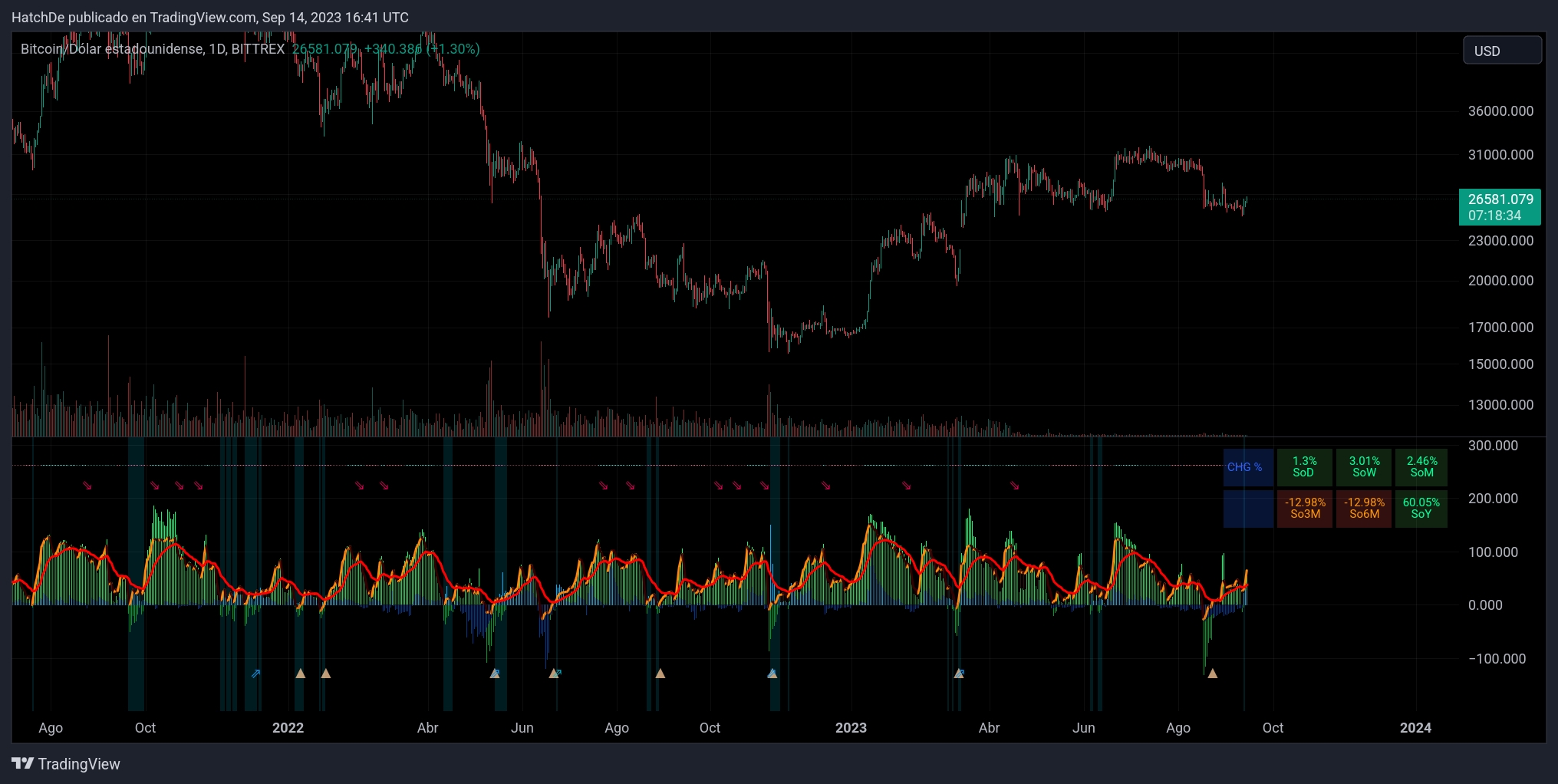 TradingView_Screenshot_1694709691417.jpg