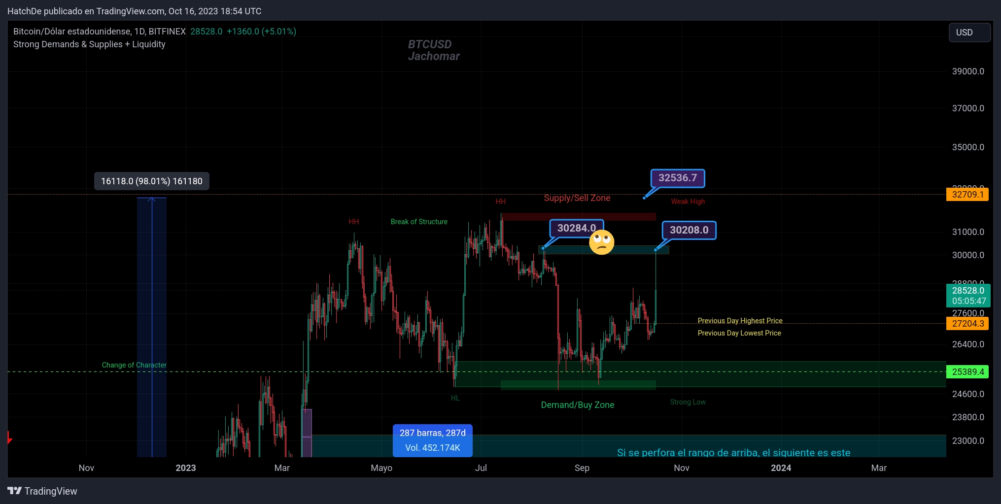 TradingView_Screenshot_1697482458825.jpg