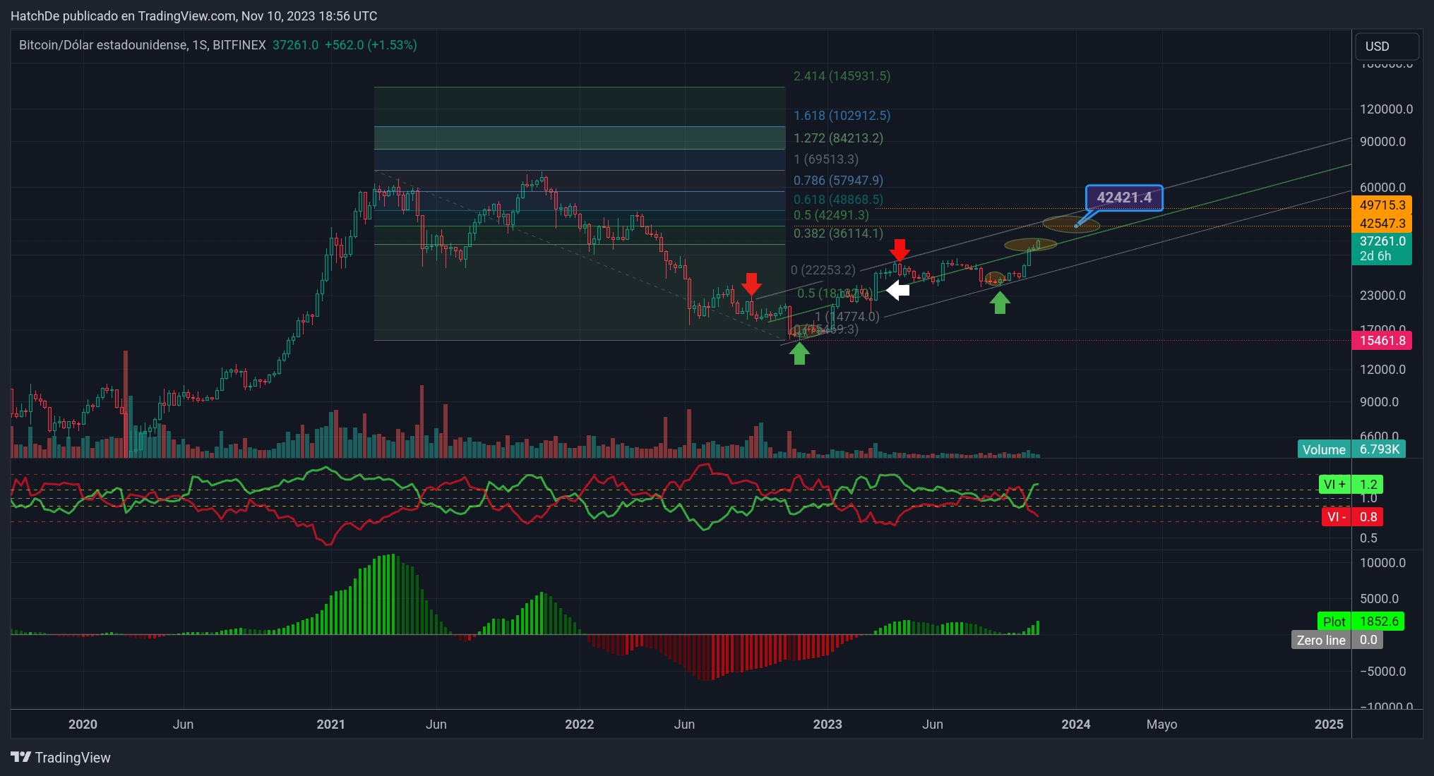 TradingView_Screenshot_1699642608842.jpg