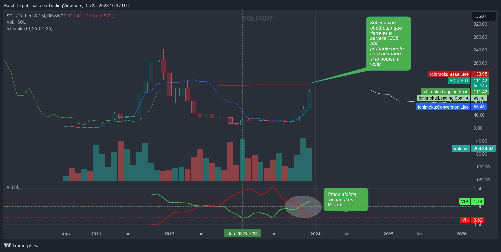 TradingView_Screenshot_1703500667159.jpg