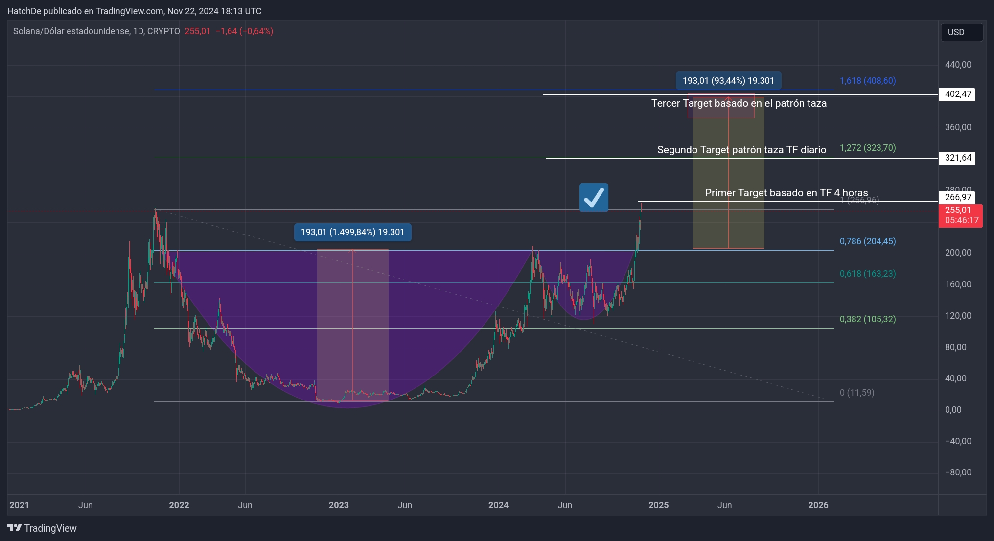 TradingView_Screenshot_1732299225089.jpg
