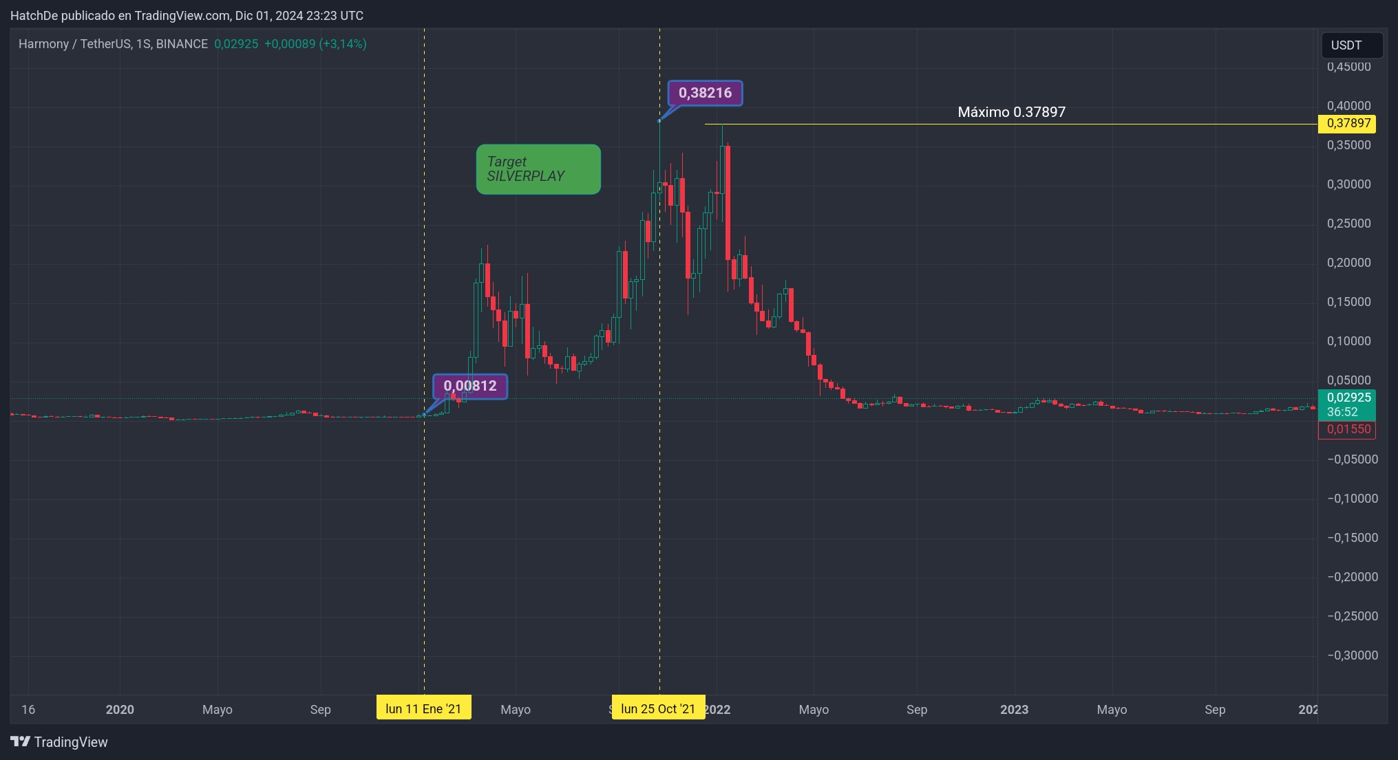 TradingView_Screenshot_1733095390958.jpg
