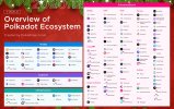 Polkadot Ecosystem 202012.jpg